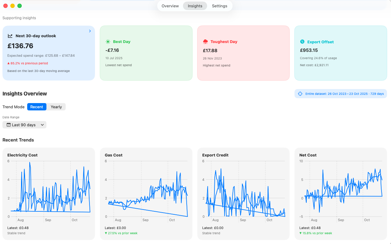 Insights dashboard with usage trend cards and daily performance in Octopus Usage Insights for Mac